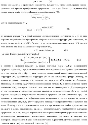 Функциональная структура параллельного сумматора с предварительно вводимыми переносами (варианты) (патент 2381545)