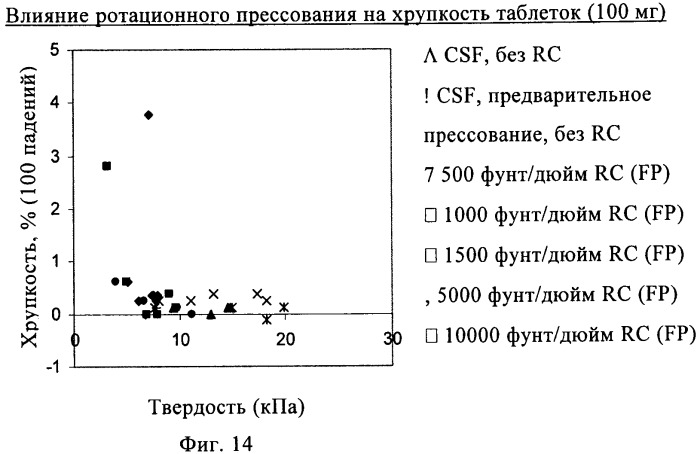 Состав с модифицированным высвобождением, содержащий 1-[(3-гидроксиадамант-1-иламино)ацетил]пирролидин-2(s)-карбонитрил (патент 2423124)