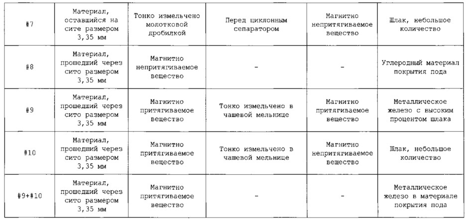 Способ производства металлического железа (патент 2612477)