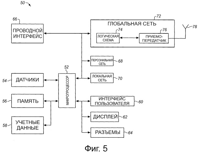 Короткие пользовательские сообщения в сигнализации управления системой (патент 2524866)