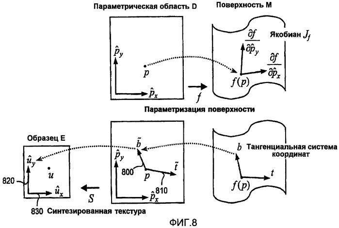 Анизометрический синтез текстуры (патент 2419881)