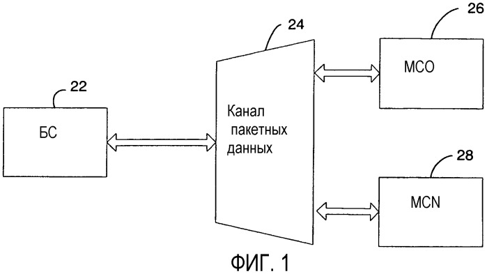 Способ и устройство для высокоскоростной передачи пакетных данных и передачи данных с малой задержкой (патент 2422998)