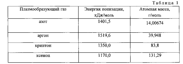 Способ импульсного электронно-ионно-плазменного упрочнения твердосплавного инструмента или изделия (патент 2584366)