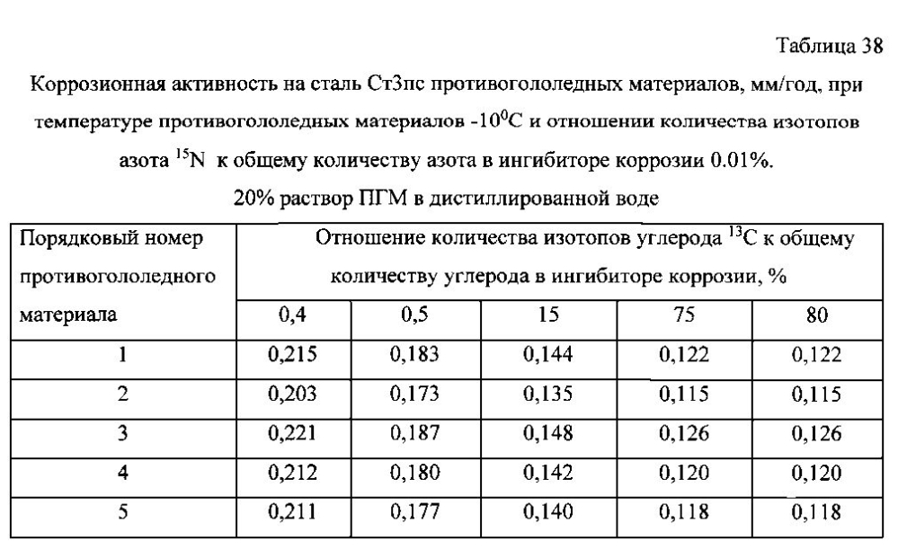 Способ получения твердого противогололедного материала на основе пищевой поваренной соли и кальцинированного хлорида кальция (варианты) (патент 2597115)