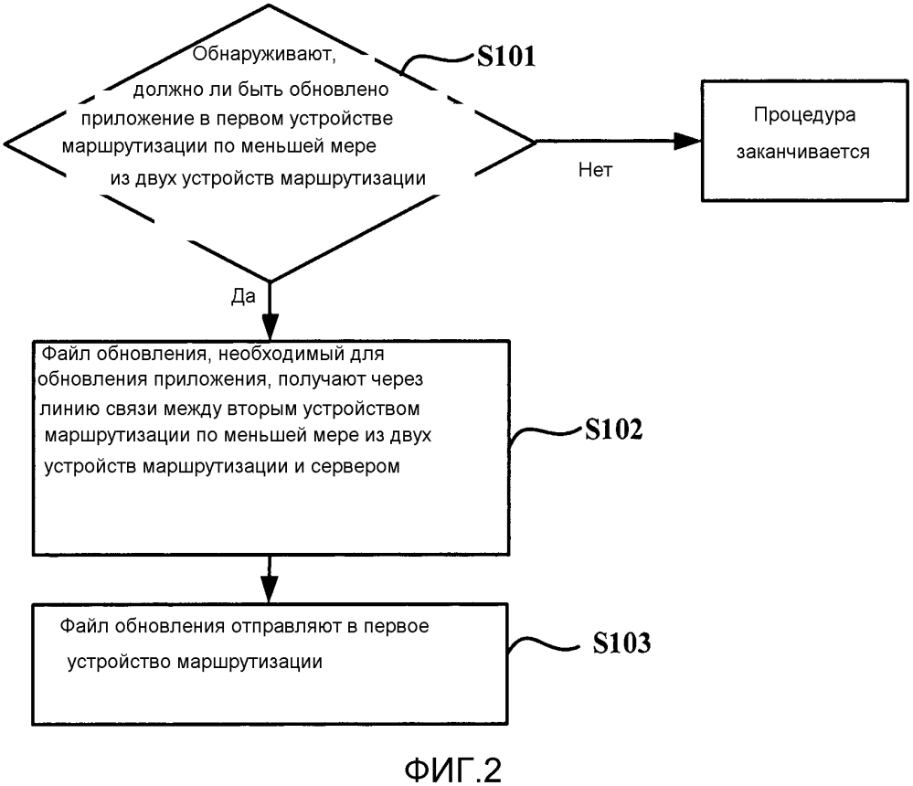 Способ обновления и устройство и средство для него (патент 2628246)