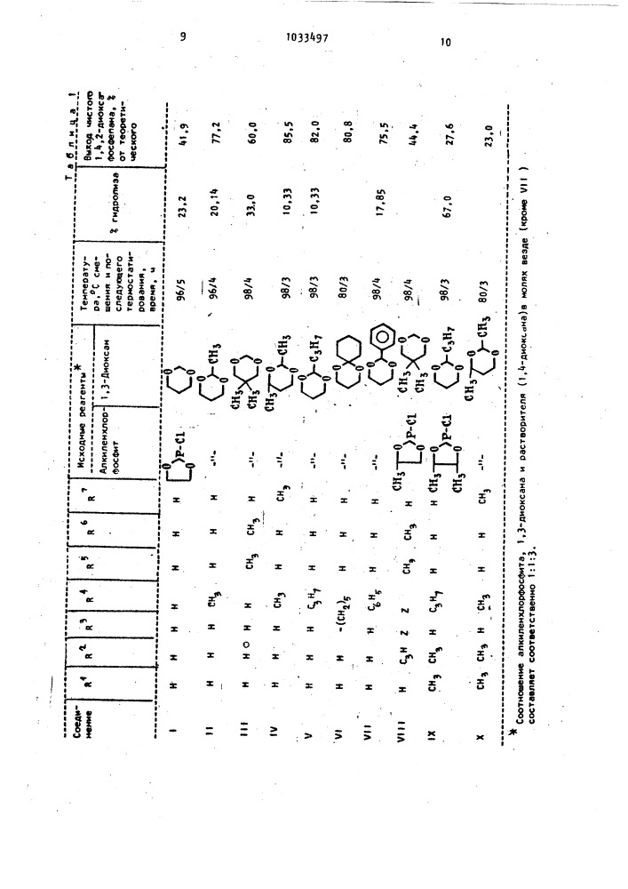 Способ получения 2-(2-хлоралкокси)-2-оксо-1,4,2- диоксафосфепанов (патент 1033497)