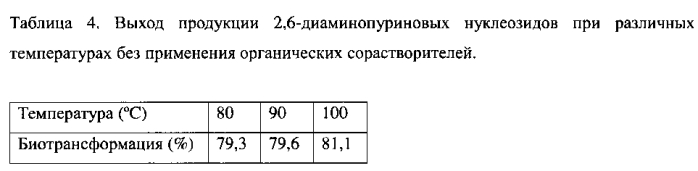 Комбинация термостабильных биокатализаторов для синтеза нуклеозидов (патент 2569110)