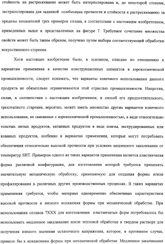 Продукты из алюминиевого сплава и способ искусственного старения (патент 2329330)