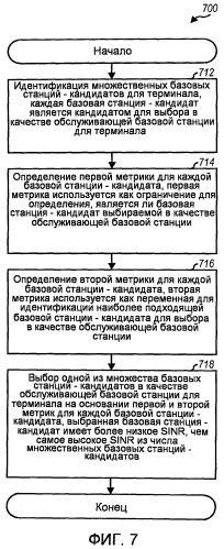 Выбор обслуживающей базовой станции в сети беспроводной связи (патент 2468515)