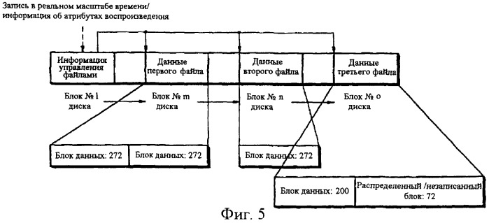 Носитель записи для хранения информации о записи/воспроизведении в реальном масштабе времени, способ и устройство для записи и воспроизведения в реальном масштабе времени и способ обработки файлов с их использованием (патент 2300148)