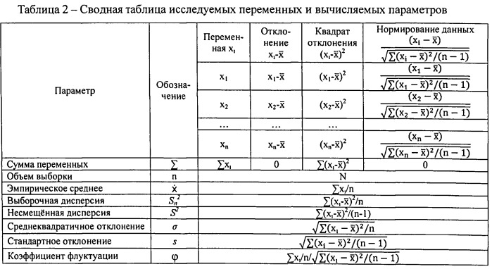 Способ разработки нефтяного месторождения (патент 2530948)