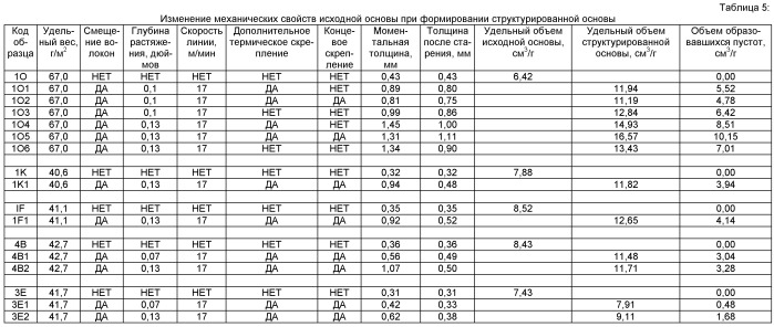 Проницаемое для жидкости структурированное волокнистое полотно (патент 2497492)