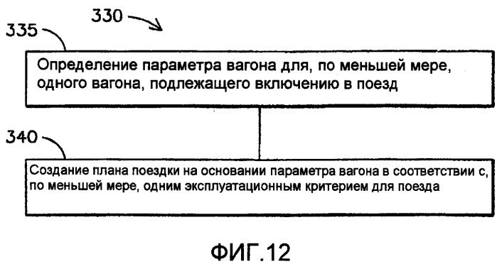 Система и способ для оптимизации работы поезда с учетом параметров вагона (патент 2470814)