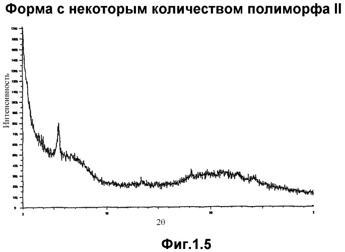 Новая кристаллическая форма триазоло (4,5-d) пиримидина (патент 2418802)