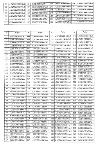 Блок модулированных фильтров с малым запаздыванием (патент 2484579)