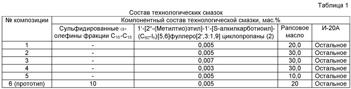 Технологическая смазка для холодной объемной штамповки металла (патент 2514235)