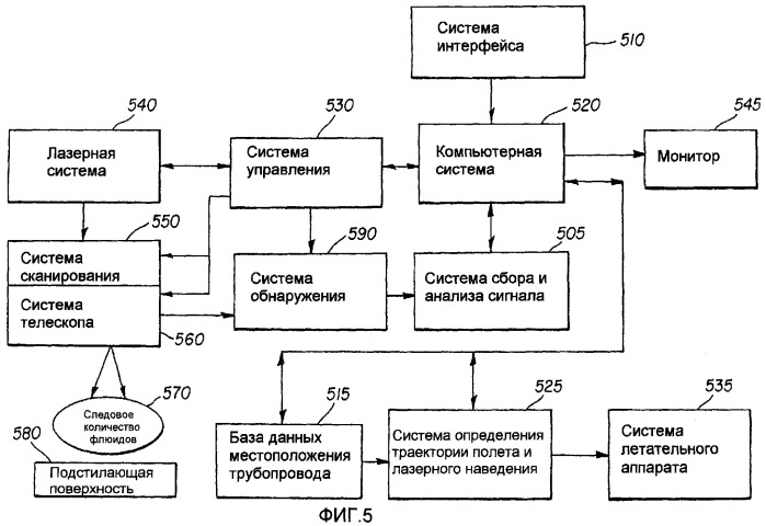 Система и способ дистанционного количественного обнаружения утечек флюида в трубопроводе природного газа или нефти (патент 2362986)