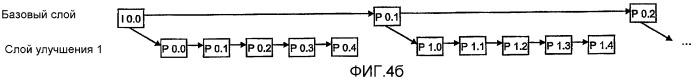 Группирование кадров изображения на видеокодировании (патент 2395173)