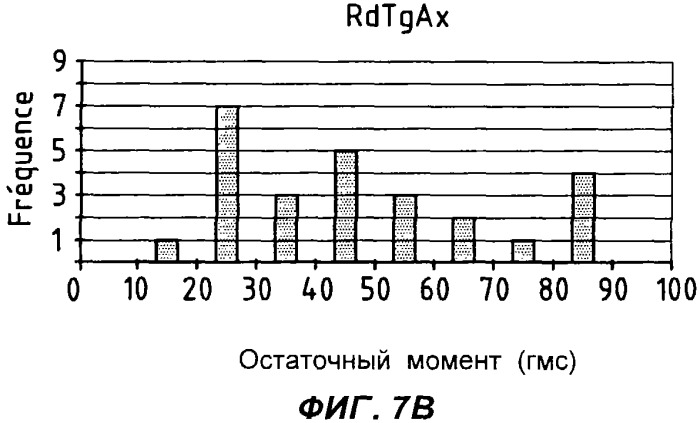 Способ расстановки лопаток ротора турбомашины (патент 2319841)