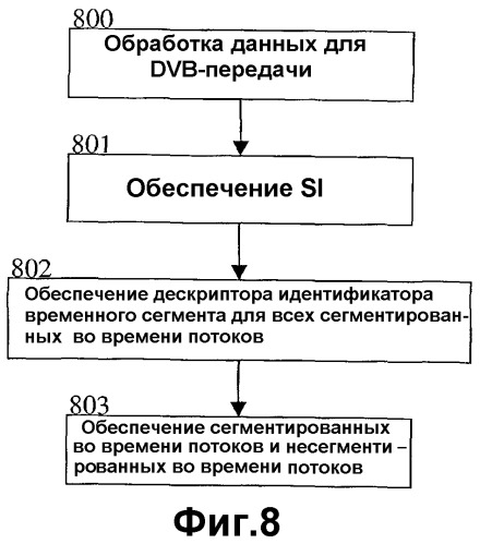 Способ, система и сетевой объект для обеспечения передачи цифрового вещания (патент 2316912)