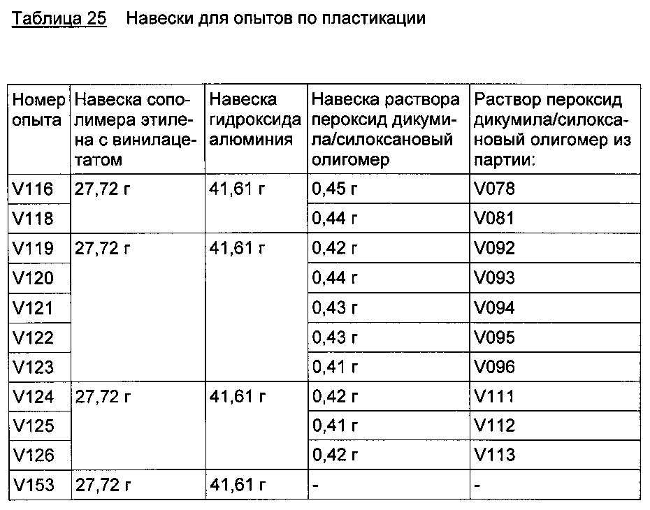 Смеси основанных на алкоксисиланах олефинфункционализованных силоксановых олигомеров с особенно низким содержанием летучих органических компонентов (патент 2609209)