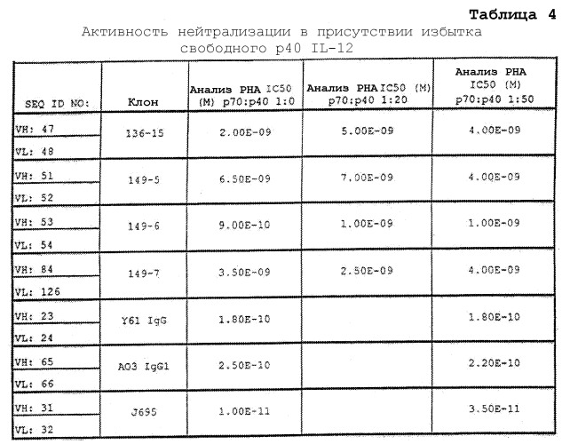 Способ лечения псориаза (варианты) (патент 2497545)