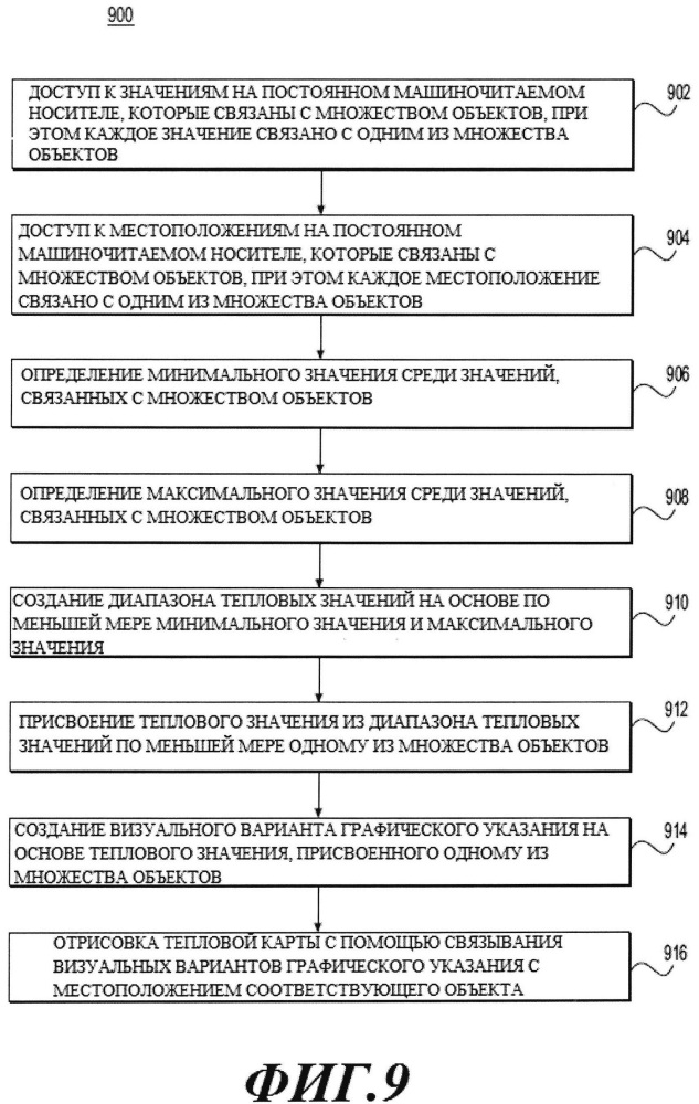 Способ создания тепловой карты и компьютерная система для ее создания (патент 2608568)