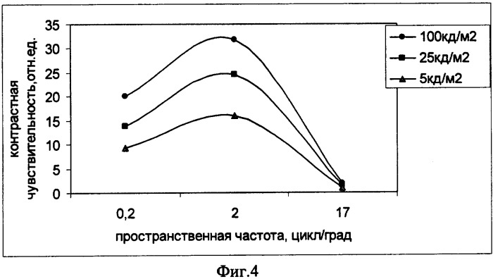 Способ диагностики состояния зрительной системы человека (патент 2366389)