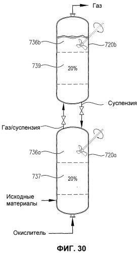 Оптимизированное жидкофазное окисление в барботажной колонне реакторного типа (патент 2363534)