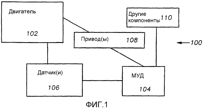 Система управления двигателем и способ управления данной системой (патент 2383758)