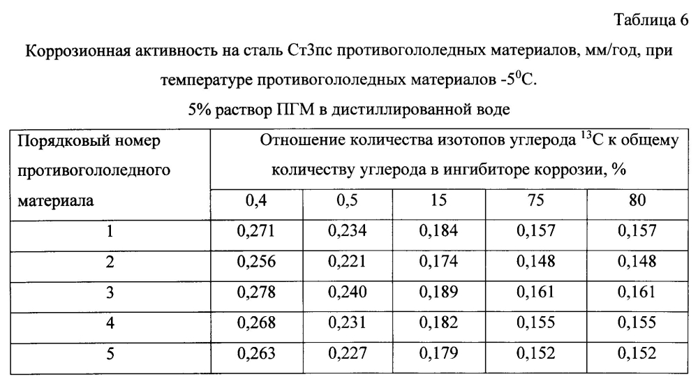 Способ получения твердого противогололедного материала на основе пищевой поваренной соли и кальцинированного хлорида кальция (варианты) (патент 2597119)