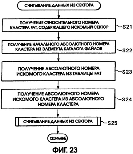 Способ записи данных на носитель записи (патент 2303822)