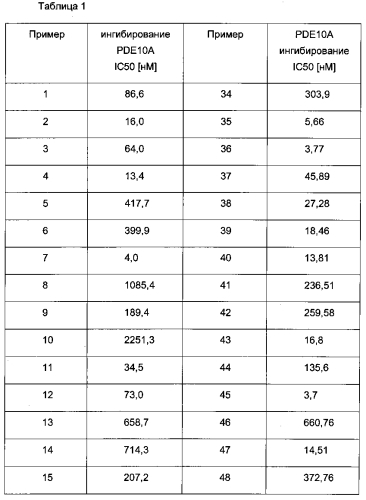 Модуляторы фосфодиэстеразы 10 (патент 2567396)