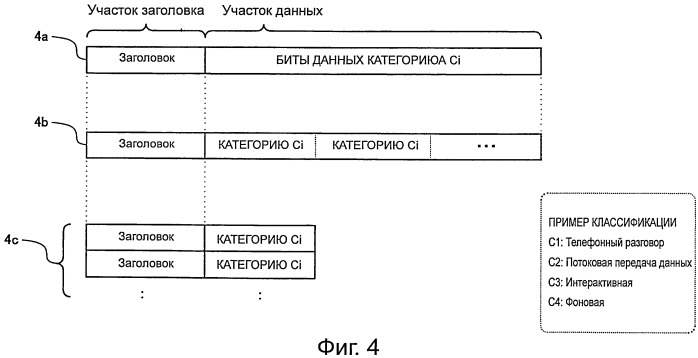 Пользовательское оборудование, базовая станция, способ управления связью и система радиосвязи (патент 2563584)