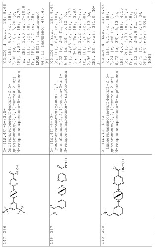 Ингибиторы гистоновой деацетилазы (патент 2459811)