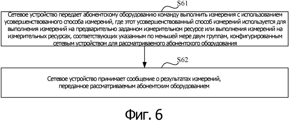 Способ и устройство для измерений (патент 2663183)