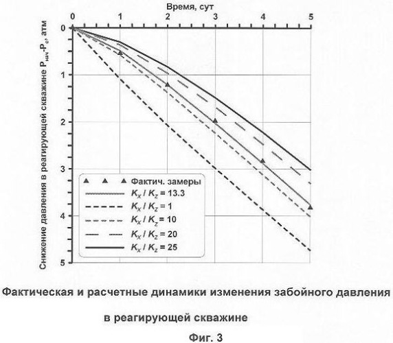 Способ реализации вертикального заводнения нефтяной залежи (патент 2342523)