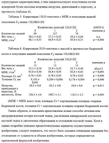Способ лечения и предупреждения потери костной ткани (патент 2319483)