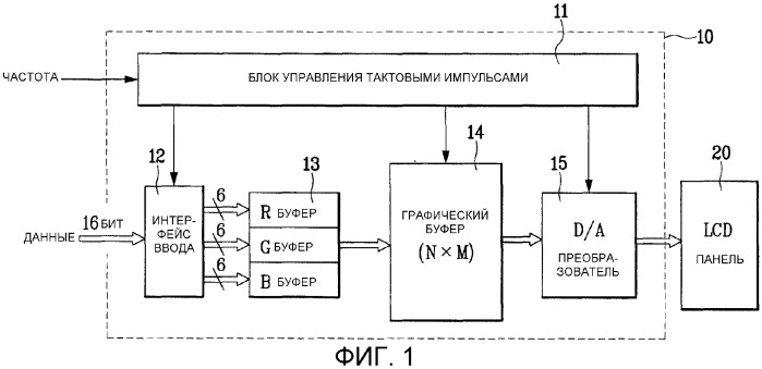 Устройство и способ управления цветным жидкокристаллическим дисплеем (патент 2314574)