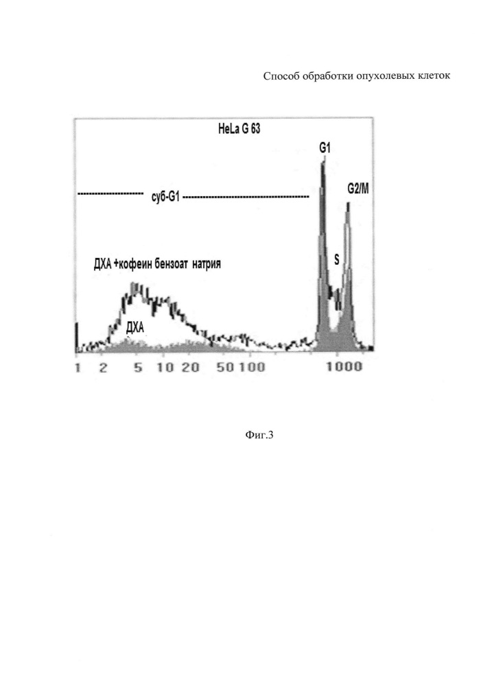 Способ обработки опухолевых клеток (патент 2632429)