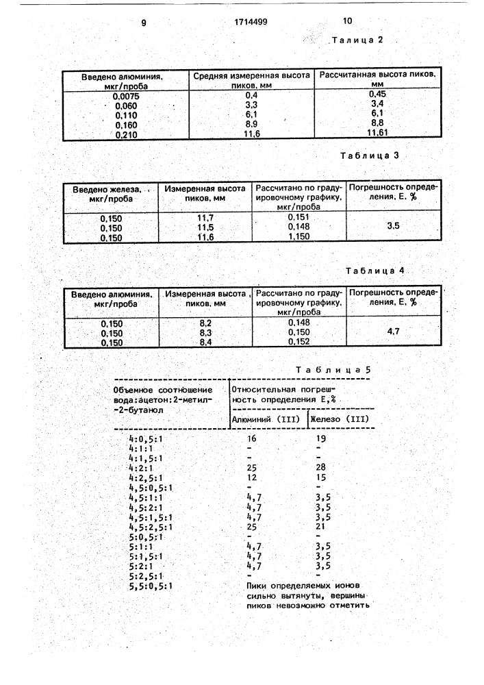 Способ количественного определения алюминия и железа (патент 1714499)