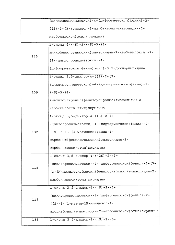 Производные 1-фенил-2-пиридинилалкильных спиртов в качестве ингибиторов фосфодиэстеразы (патент 2626956)