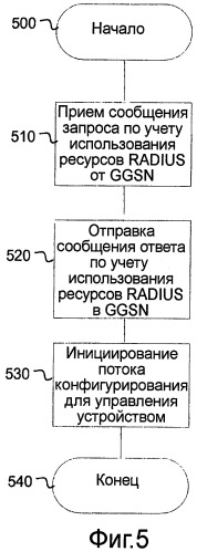 Способ и устройство для конфигурирования устройства связи (патент 2456777)