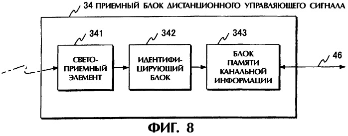 Способ и устройство для постоянного контроля выбираемого состояния телеканала (патент 2254689)