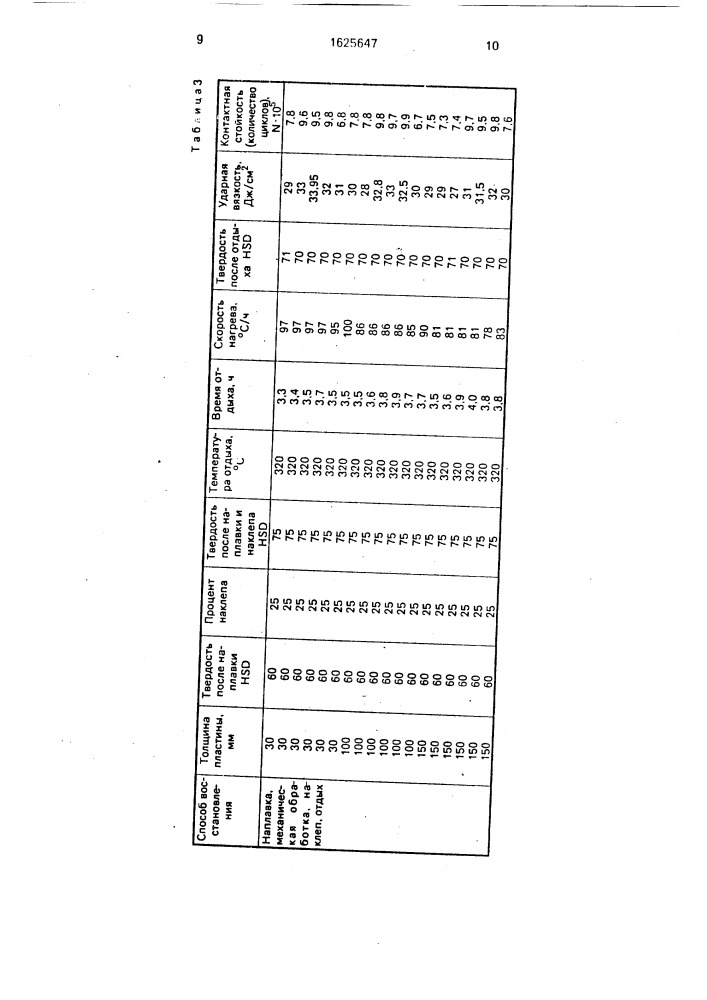 Способ восстановления деталей (патент 1625647)