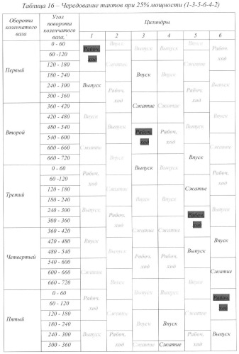 Способ дискретного изменения мощности двс (варианты) (патент 2380562)