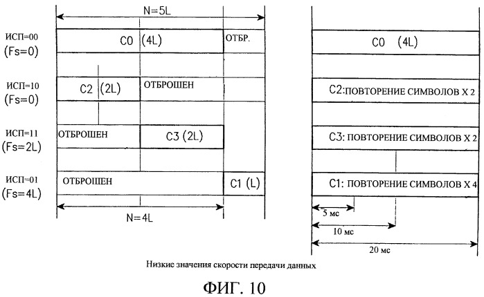 Устройство и способ обратной передачи для повышения пропускной способности передачи в системе передачи данных (патент 2251813)