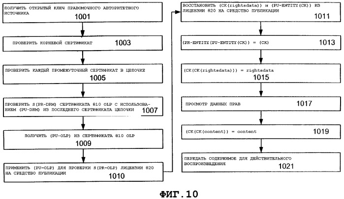 Выдача лицензий на использование средства публикации в автономном режиме в системе управления правами на цифровое содержимое drm (патент 2331917)