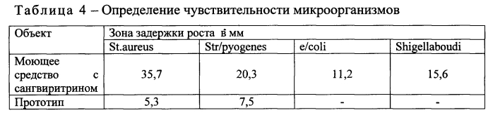 Моющее средство с дезинфицирующими свойствами (патент 2583057)