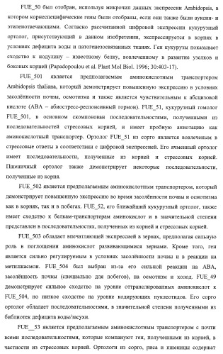 Изолированные полипептиды, кодирующие их полинуклеотиды, экспрессирующие их трансгенные растения и способы их использования (патент 2425151)